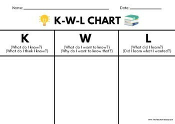 KWL Chart (Know - Want to Know - Learn) by The Teacher Treasury | TPT