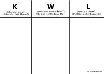 KWL Chart (Know - Want to Know - Learn) by The Teacher Treasury | TPT