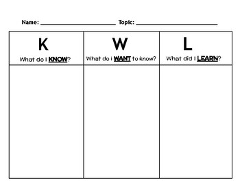 KWL Chart by Classroom of Smiles | TPT