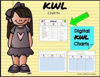 Preview of KWL Chart - Digital for Google Drive