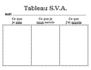 Preview of KWL Chart - French - Tableau S.V.A.