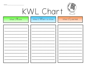 Kwl Chart Graphic Organizer