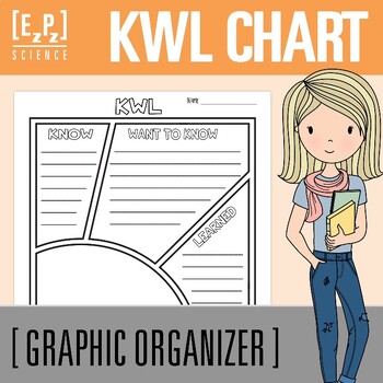 Preview of KWL Chart (Know, Want to Know, Learned) Graphic Organizer Template