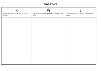 KWL Chart Know, Wonder and Learnt Graphic Organiser Reading Strategies ...