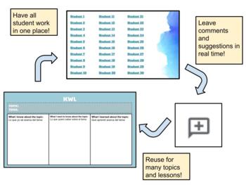 Preview of KWL Chart - Monitored Virtual Worksheet - Slides Bilingual ESL ELL MLL