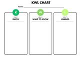 KWL Chart Template/ Graphic Organiser