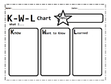 KWL Chart - What I Know, What I Want to Know, What I Learn