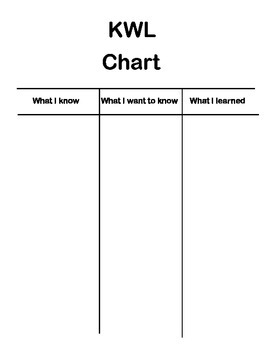 KWL Chart, What I know, What I want to know, What I learned by Michele ...