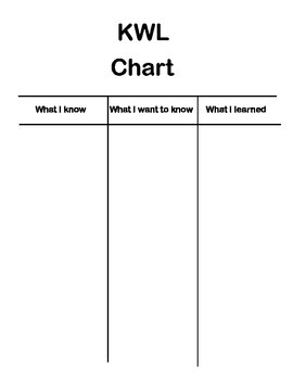 Know Chart
