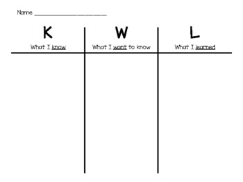 KWL Chart With and Without Writing Lines (Graphic Organizer) | TPT