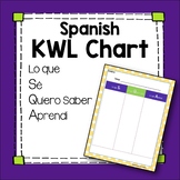 KWL Chart in SPANISH/SQA Chart