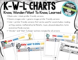 KWL Charts - Any subject | Distance Learning
