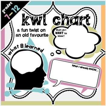 Preview of KWL Chart