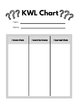 KWL chart by Branton Acadamy | Teachers Pay Teachers