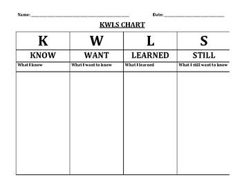 KWLS CHART ORGANIZER FOR GRADES 1 - 8 by CHILDREN FIRST | TpT