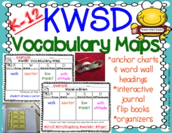 Preview of KWSD (Enhanced KWL Strategy) Vocabulary Activities