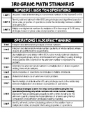 KY 3rd Grade Math Standards | Math Standards 3rd Grade | 3rd Grade KY Math