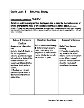 Preview of KY NGSS Simplified Middle School Standards- Grade 8