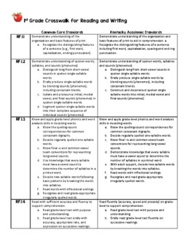 KY Reading and Writing Standards Crosswalk, Grade 1 by Teaching With Paige