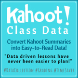 Kahoot Class Data