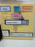 Kalender Indonesia (Indonesian calendar)