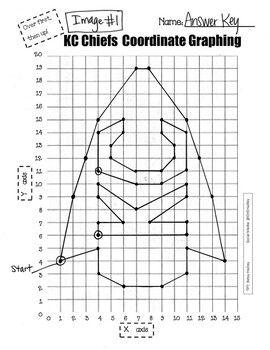 Kansas City Royals Logo on the Coordinate Plane by MsMalinMath