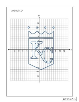 Kansas City Royals Logo on the Coordinate Plane by MsMalinMath