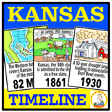 Kansas History Timeline & Symbols