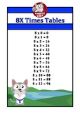 Karate Kat times table charts