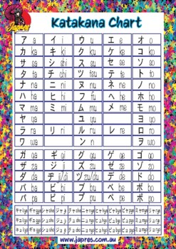 Preview of Katakana Chart - Japanese script