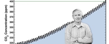 Preview of Keeling Curve Levels of CO2