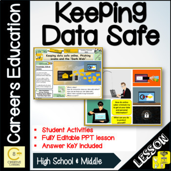 Preview of Keeping Data Safe Online Safety Lesson