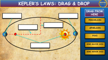 Preview of Kepler's Laws: Drag & Drop Worksheet: Google Slides+ Powerpoint Version