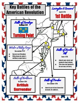 revolutionary war battles chart