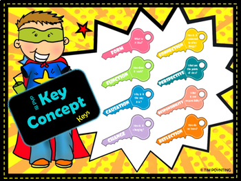Preview of Key Concepts Display - IB PYP