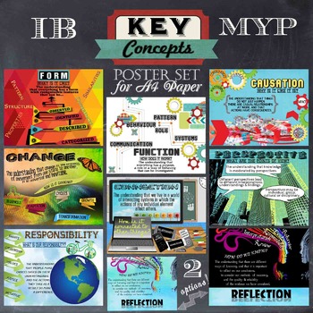 Preview of Key Concept Posters for IB MYP A4 Paper