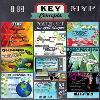 Preview of Key Concept Posters for IB MYP US Paper