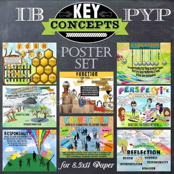 Preview of Key Concept Posters for IB PYP US Paper