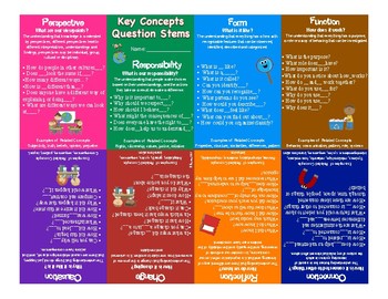 Preview of Key Concept Question Stems Mini Booklet