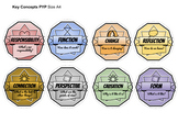 IB Key Concepts Badges/Stickers PYP