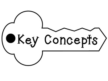 international baccalaureate pyp key concepts clipart
