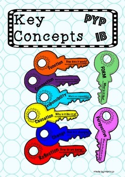 international baccalaureate pyp key concepts clipart