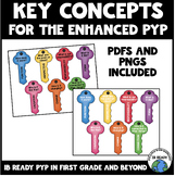 Key Concepts for the ENHANCED PYP Bold Colors  PDFs and PNGs