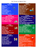Key Concepts with Question Stems Bookmarks