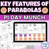 Key Features Characteristics of Parabolas Pi Day Digital A