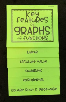 Preview of Key Features of Graphs of Functions - Editable Algebra Foldable