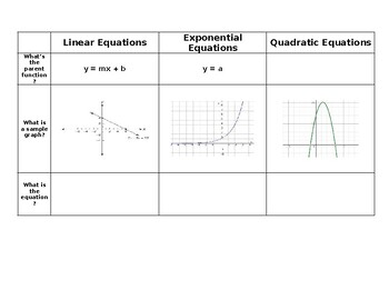 Preview of Key Features of Linear, Exponential and Quadratic Functions Card Sort