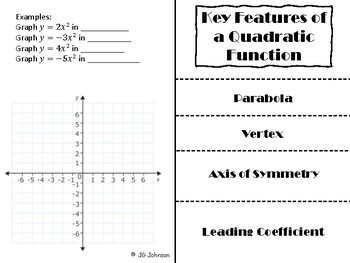 Preview of Key Features of Quadratic Equation Graphs