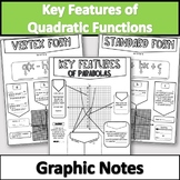 Key Features of Quadratic Graphs & Functions Graphic Notes