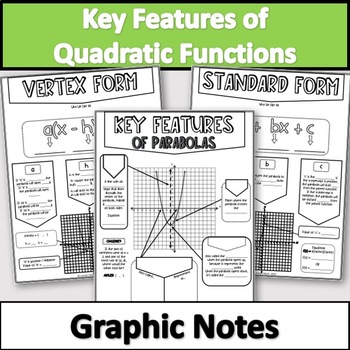 Preview of Key Features of Quadratic Graphs & Functions Graphic Notes